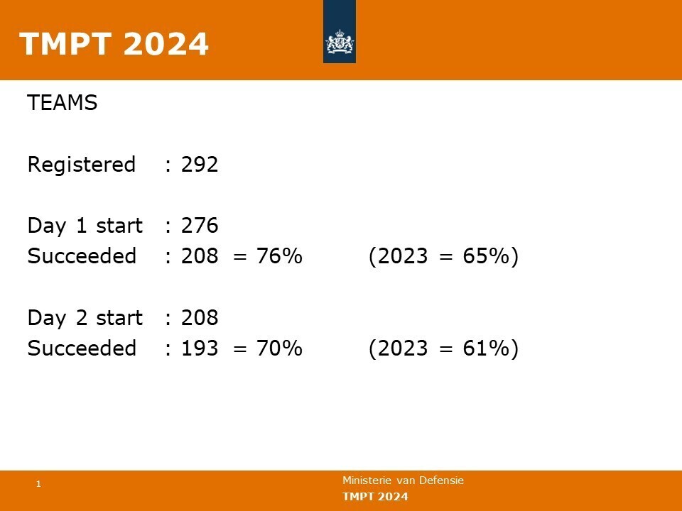 tmpt-2024-statistics